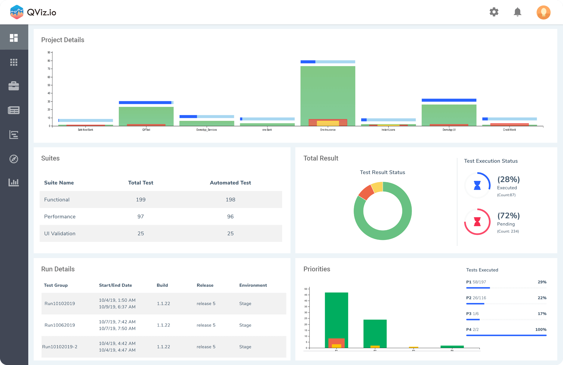 Company level Test Execution Statistics